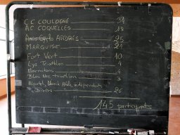 Bilan des participants